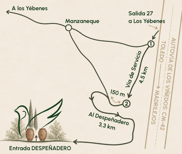 Cómo llegar a El Despeñadero